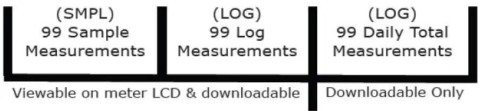Apogee-MQ-100X-QUANTUM-METER-16
