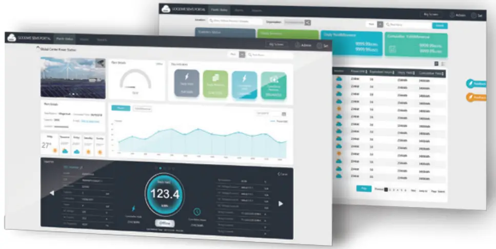 All-in-One Monitoring & Comprehensive Visualization
