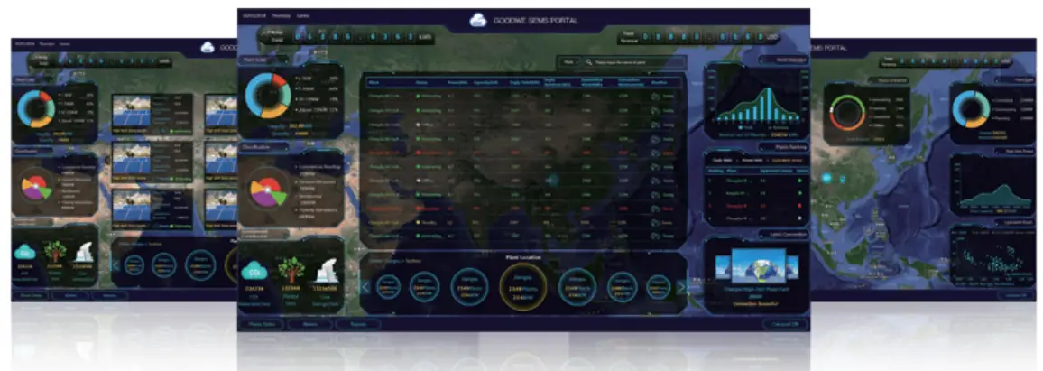 All-in-One Monitoring & Comprehensive Visualization