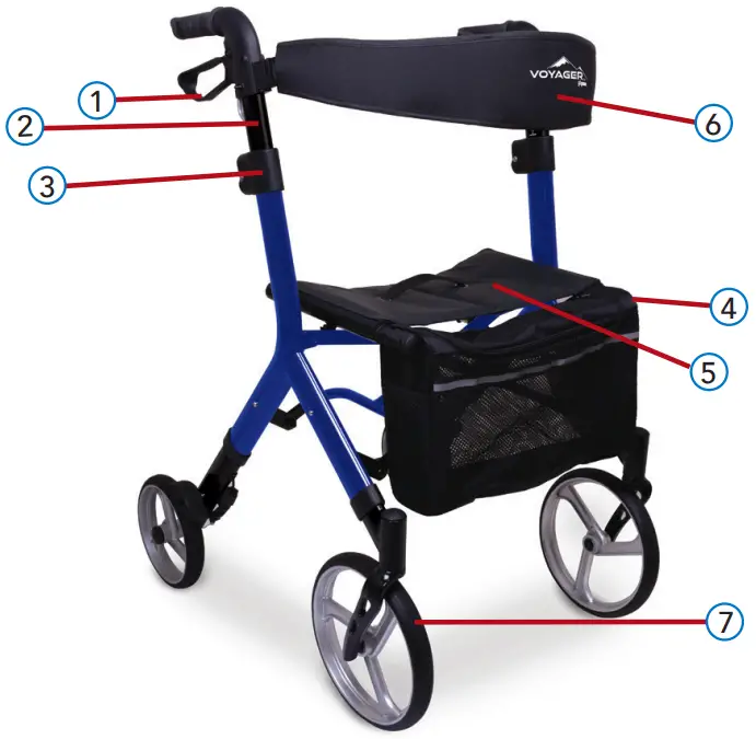 Euro Rollartor Diagram