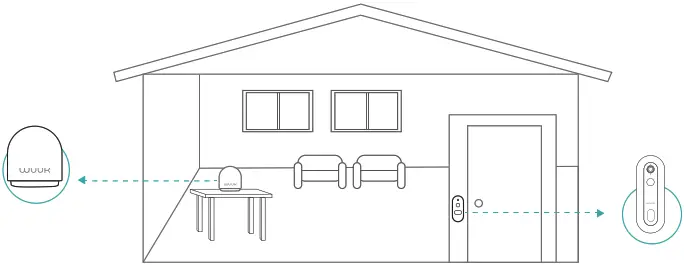 Wuuk Labs Y0210 Smart Doorbell Pro Kit -fig10