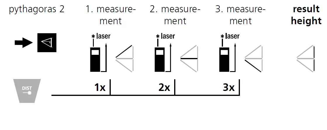 Laserliner Laser Range-Master T4 Pro 12