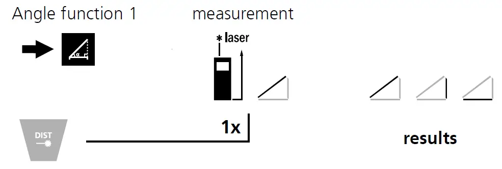 Laserliner Laser Range-Master T4 Pro 15