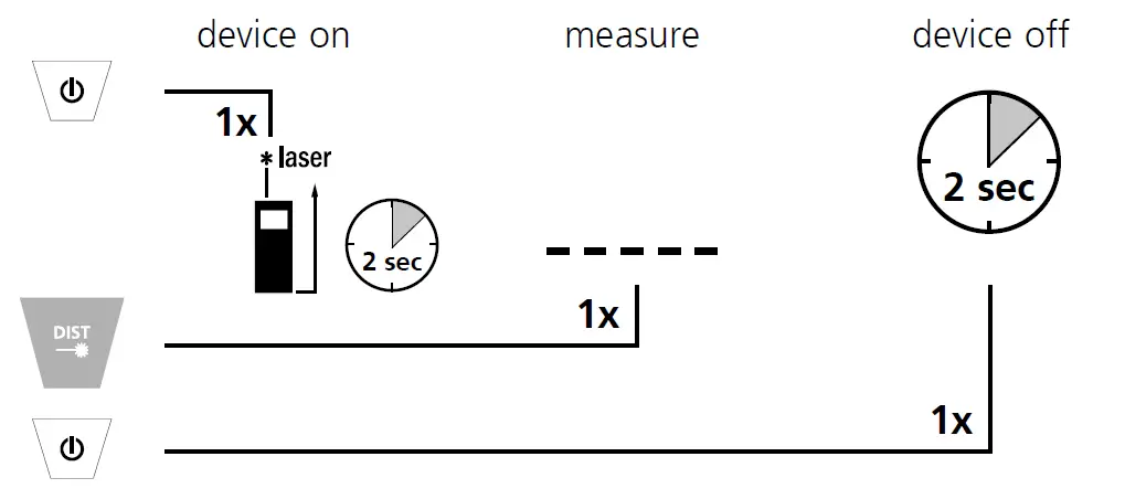 Laserliner Laser Range-Master T4 Pro 6
