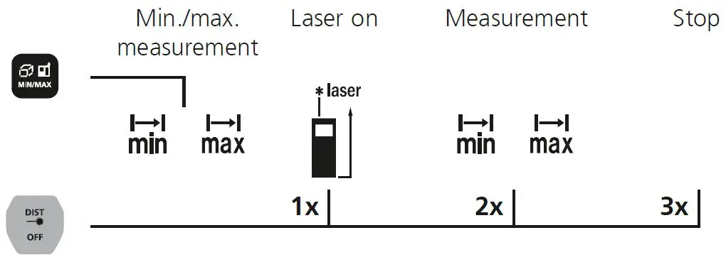 Laserliner-080-836-LaserRange-Master-Gi3-Distance-Meter-fig-13