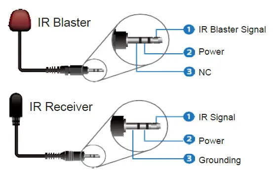 paugge ENT-EXT20B HDMI 18Gbps Extender with One Way IR fig 4
