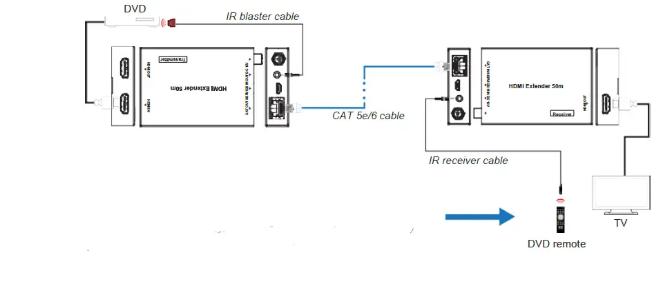 paugge ENT-EXT20B HDMI 18Gbps Extender with One Way IR fig 5