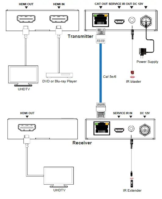 paugge ENT-EXT20B HDMI 18Gbps Extender with One Way IR fig 6