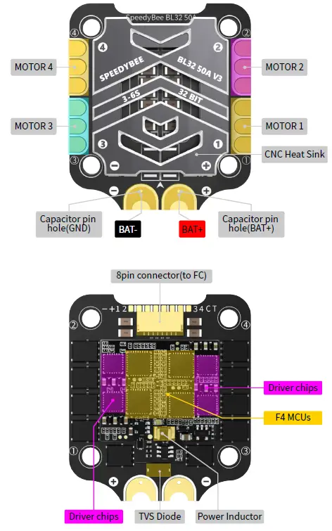 SpeedyBee-F7-V3-BL32-50A-30x30-Stack-Mini-Flight-Controller-fig-12