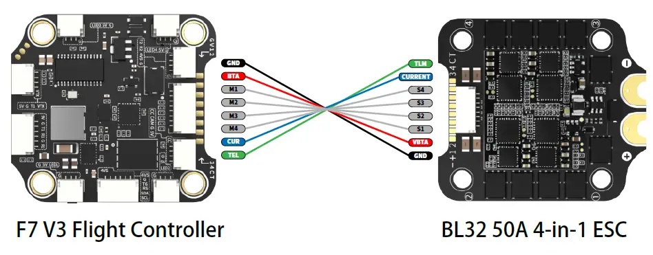 SpeedyBee-F7-V3-BL32-50A-30x30-Stack-Mini-Flight-Controller-fig-3