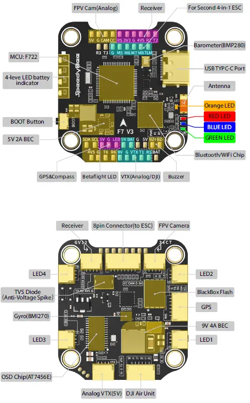 SpeedyBee-F7-V3-BL32-50A-30x30-Stack-Mini-Flight-Controller-fig-5