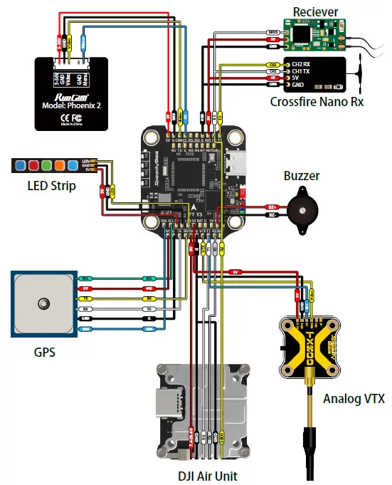 SpeedyBee-F7-V3-BL32-50A-30x30-Stack-Mini-Flight-Controller-fig-6
