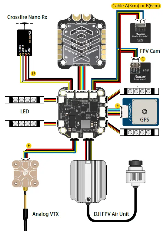 SpeedyBee-F7-V3-BL32-50A-30x30-Stack-Mini-Flight-Controller-fig-7