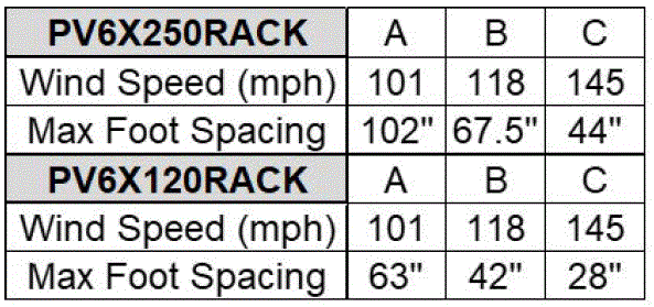 AIMS POWER PV6X120RACK 6 x 120 Watt Solar Panel Rack-21