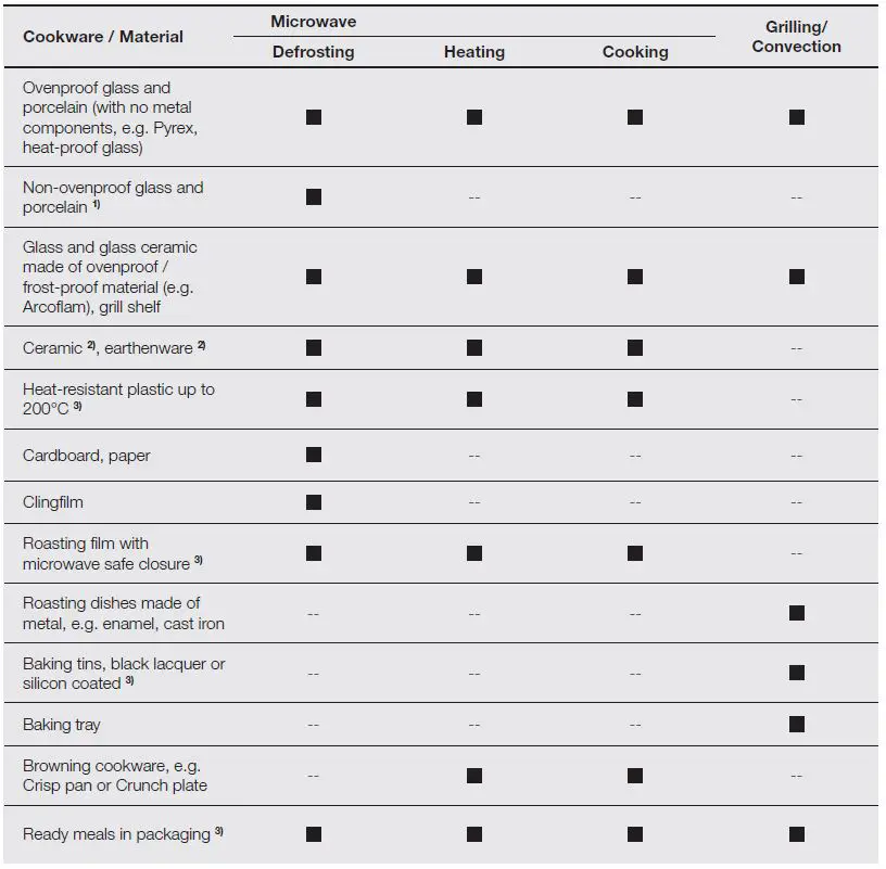 Electrolux EMG20K38GB 20L Freestanding Microwave Oven-12