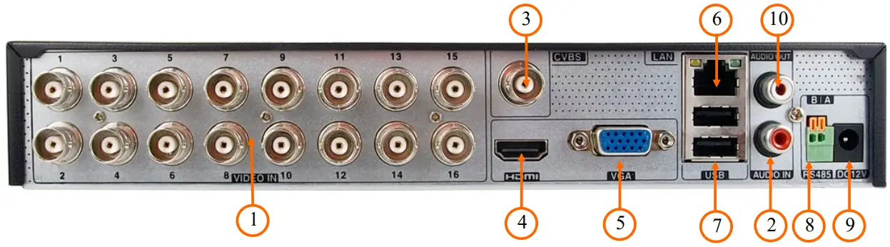 NOVUS NHDR 6016 H1 II Multistandard AHD Recorder - back panel elements
