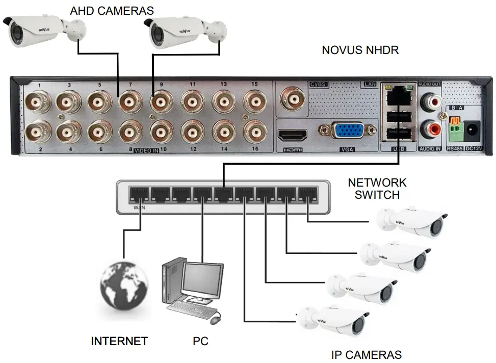 NOVUS NHDR 6016 H1 II Multistandard AHD Recorder - camera instruction