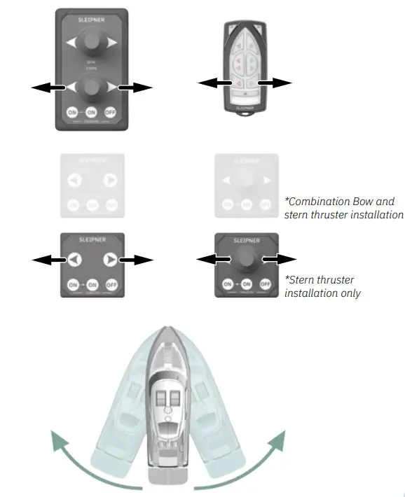 SLEIPNER SX35 Electric External Thruster - Control panel example 1
