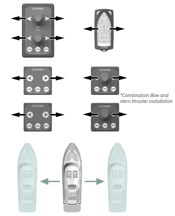 SLEIPNER SX35 Electric External Thruster - Control panel example 2