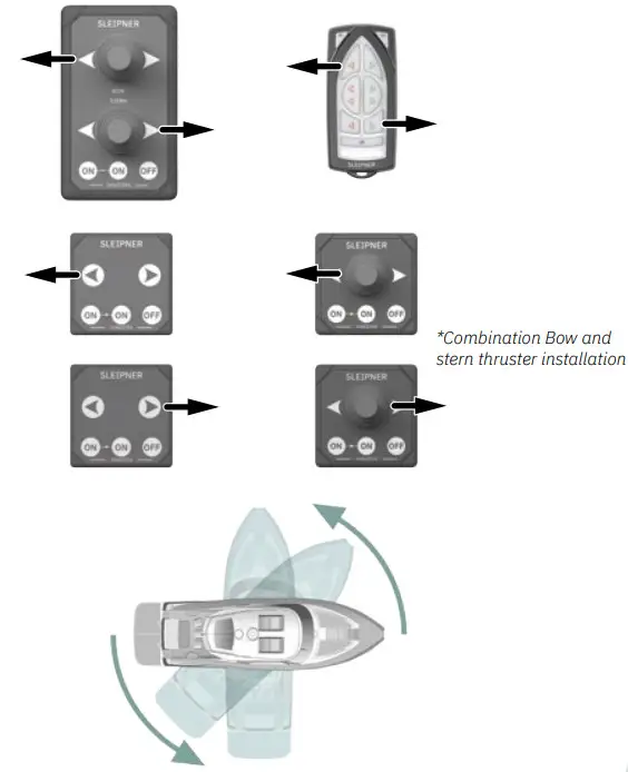 SLEIPNER SX35 Electric External Thruster - Control panel example 3