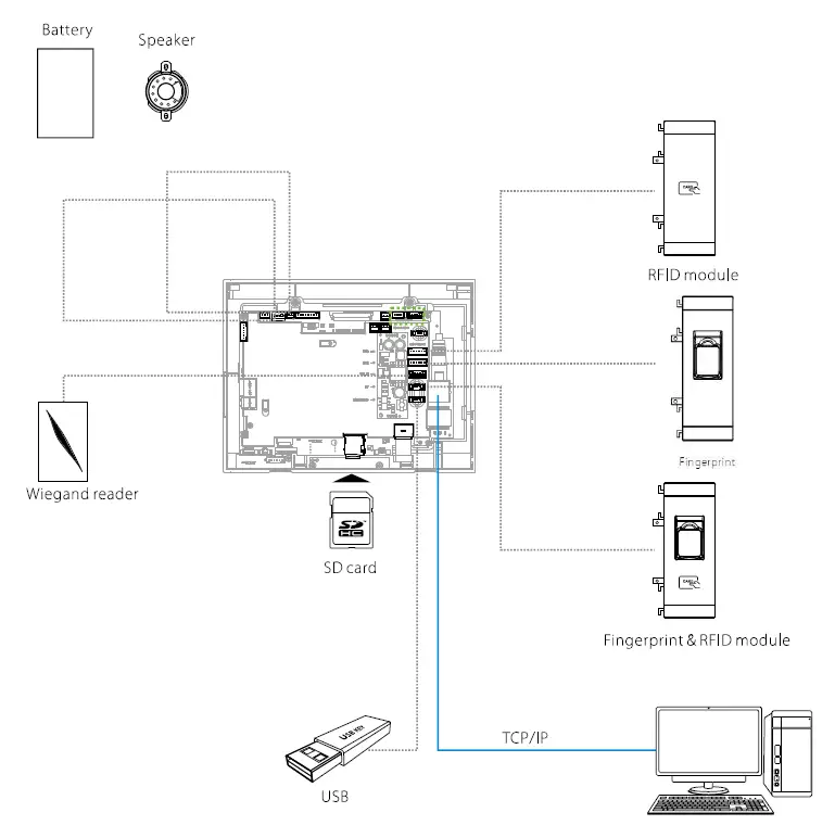 ZKTeco-ULTIMA-200-G2-Data-Collection-Terminal-fig-7