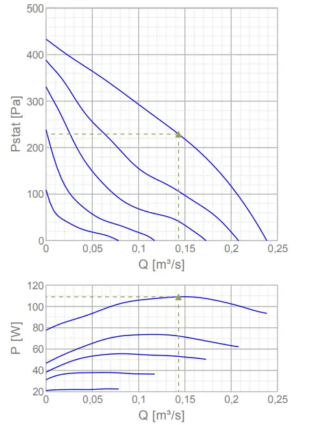 systemair-36093-RVK-250E2-SILEO-1PH-Axial-Circular-Duct-Fan-fig3