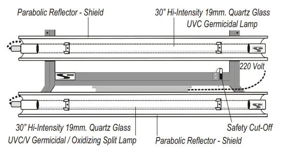 SANUVOX CoilClean B30X UV Air Purifier CoilCleaner - 1