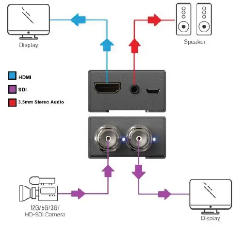BZBGEAR BG-4KSH 12G-6G-3G-HD-SDI to HDMI 2.0 Converter with Audio Extraction-2