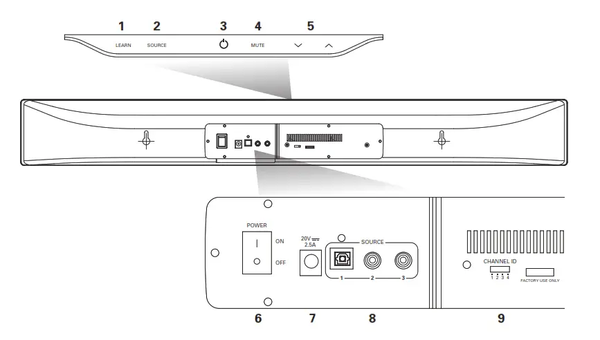 polkaudio SurroundBAR 4000 Instant Home Theater - BAR CONTROLS