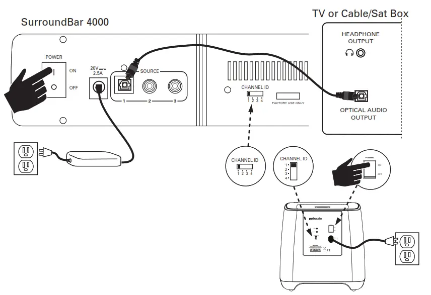 polkaudio SurroundBAR 4000 Instant Home Theater - HOW TO CONNECT YOUR BAR