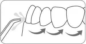 Recommended Technique-A