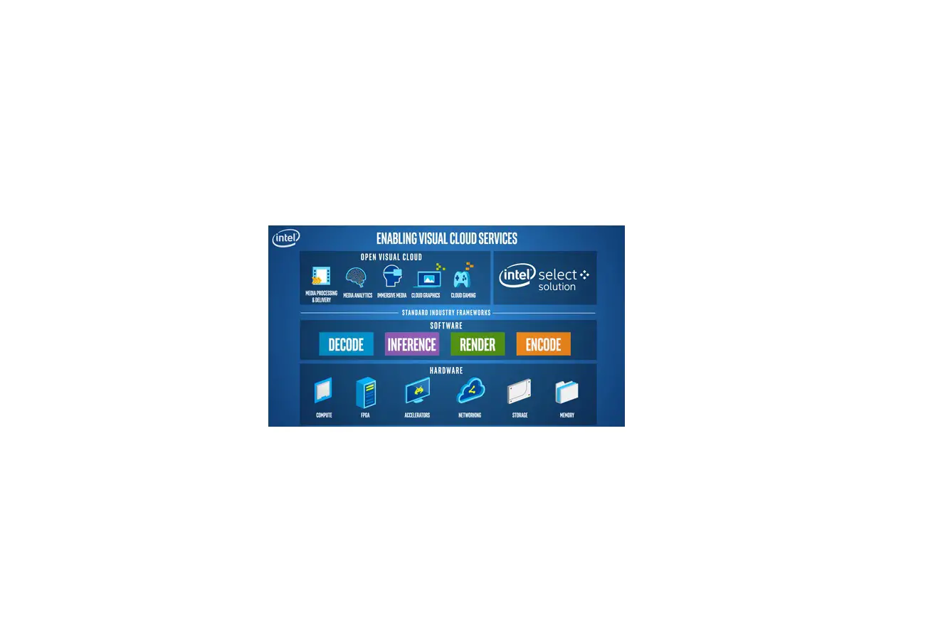 Intel Visual Workloads Demand A Modern Edge Infrastructure User Guide