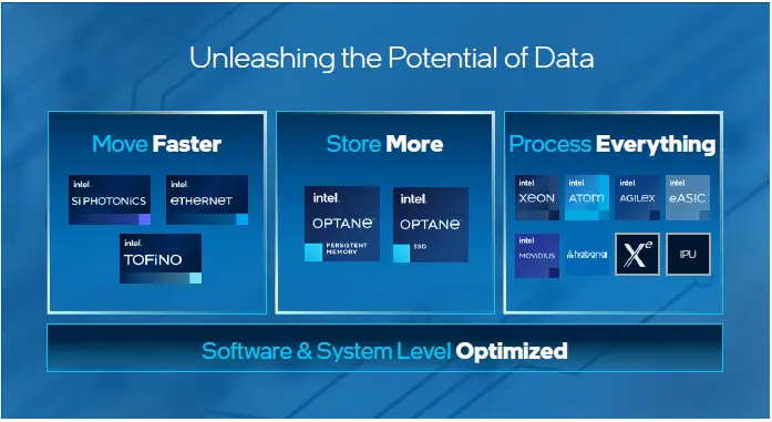 intel-Visual-Workloads-Demand-a-Modern-Edge-Infrastructure-fig-2