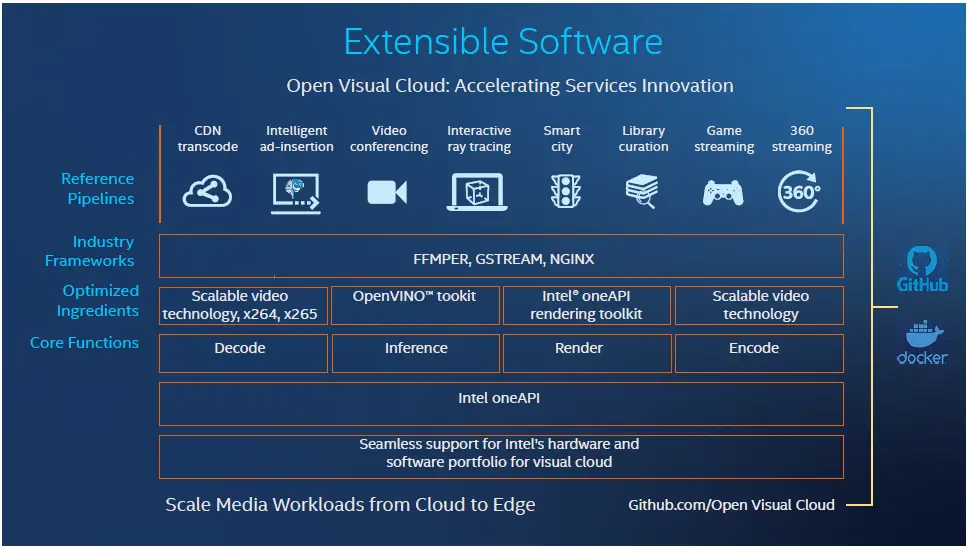 intel-Visual-Workloads-Demand-a-Modern-Edge-Infrastructure-fig-5