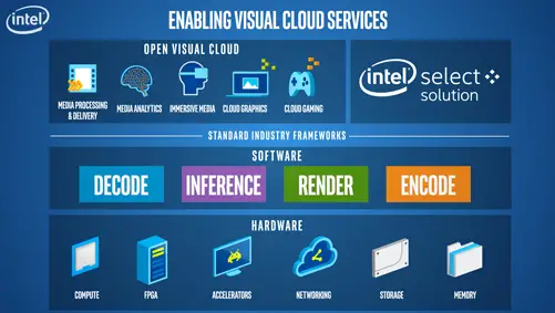 intel-Visual-Workloads-Demand-a-Modern-Edge-Infrastructure-product