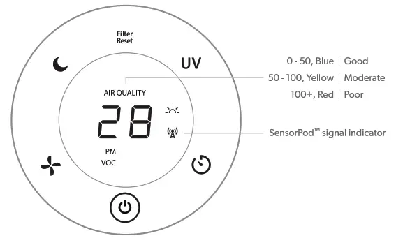 TruSens Z-6000 Performance Series Air Purifier - contorl panel