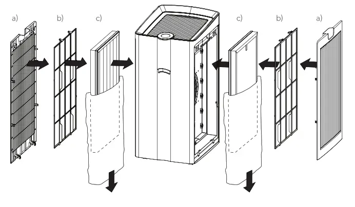 TruSens Z-6000 Performance Series Air Purifier - fig1