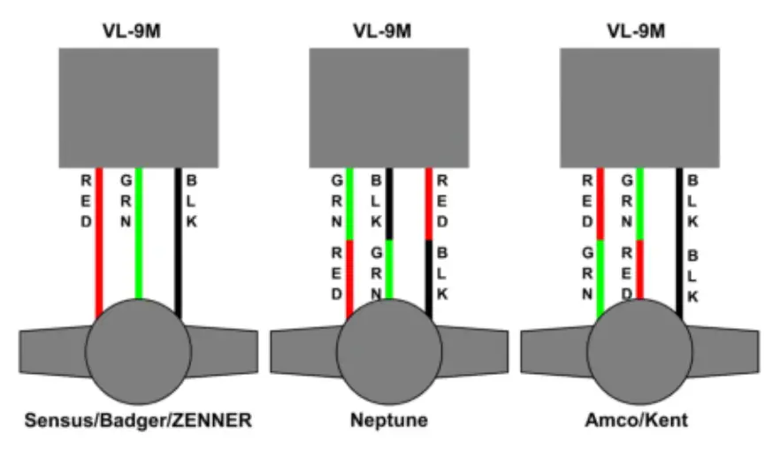 ZENNER-VL-9M-Remote-Reader-FIG-2