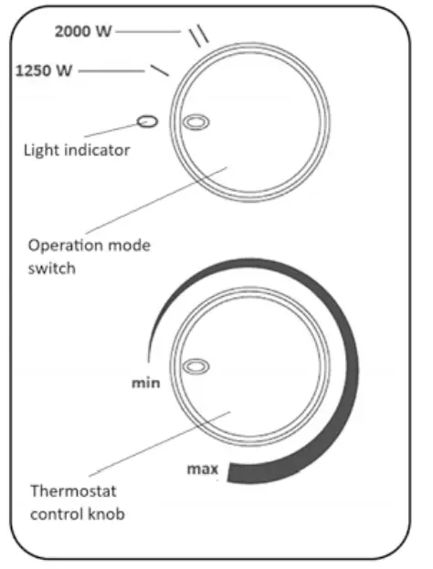 Edit Post “ARDESTO CHH-2000MBR Electric Convector User Manual” ‹ manualsee.com — WordPress