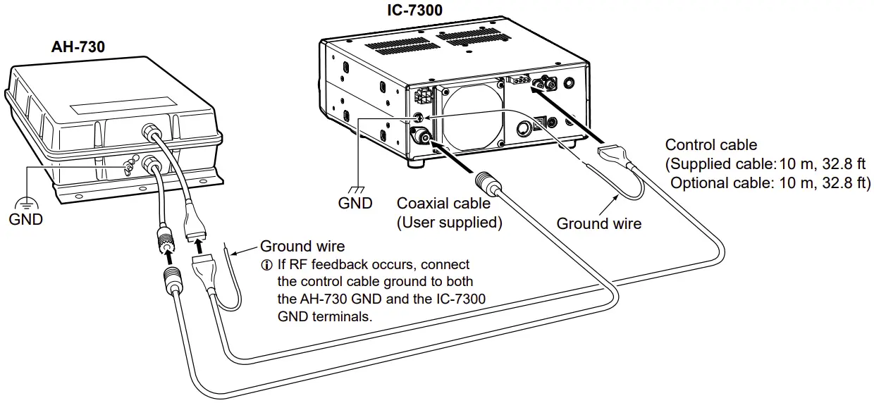Cable connections