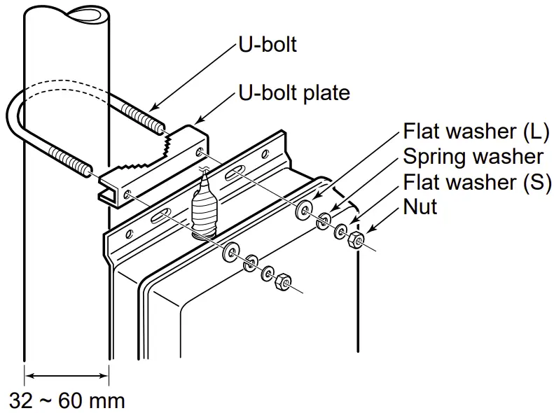 Mounting instruction