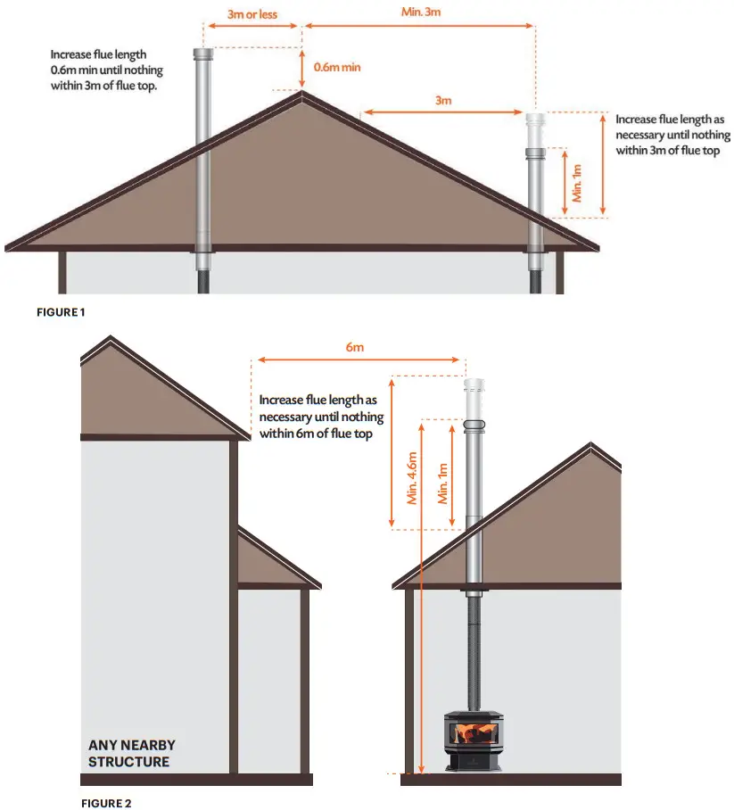 Scandia Supremacy 200 Supremacy Range - Figure 4