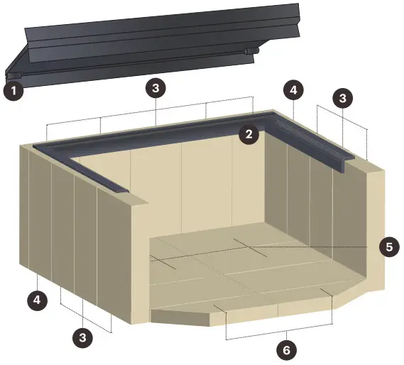 Scandia Supremacy 200 Supremacy Range - Figure 6