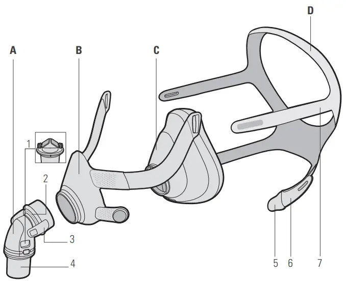 ResMed AirFit F20 Full face mask - 2
