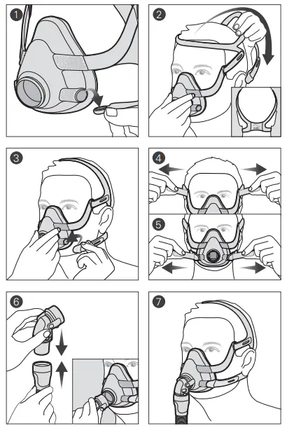 ResMed AirFit F20 Full face mask - Fitting