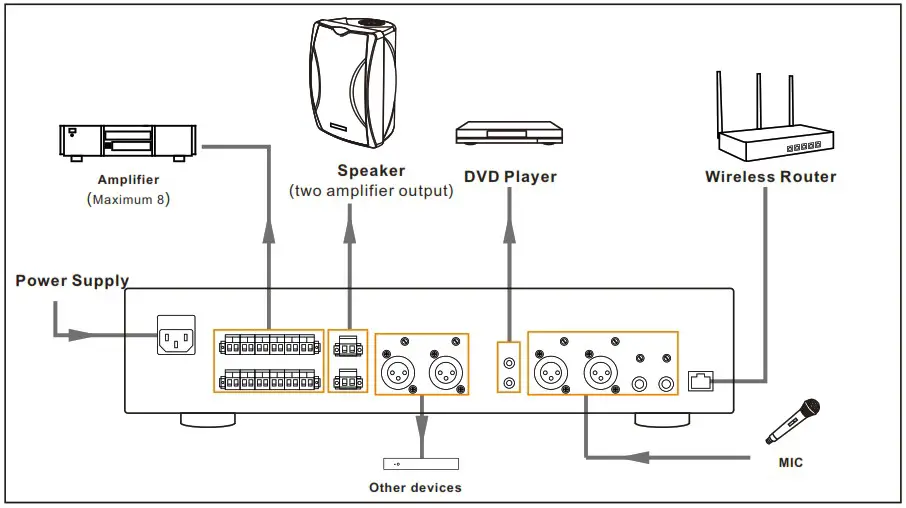 AUXdi DM848 Intelligent Network Music Player - Connection and Installation 1