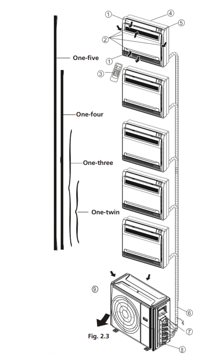 Kaysun-Outdoor-Units-R-32-fig-3