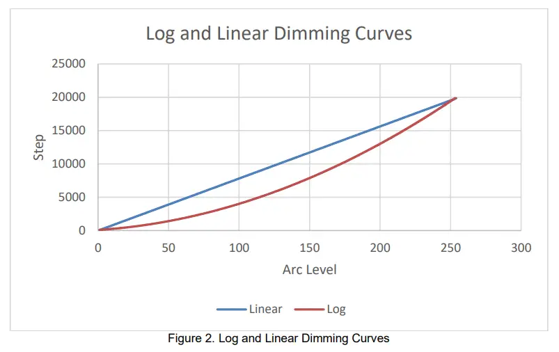 DALI 0 10V Converter Type 5 Control Freak - Fig 2