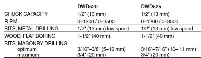 DEWALT-DWD520-Heavy-Duty-Dual-Speed-Hammer-Drills-fig-6