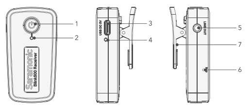 Saramonic Blink500 Ultracompact 2.4 GHz Dual Channel Wireless Microphone System